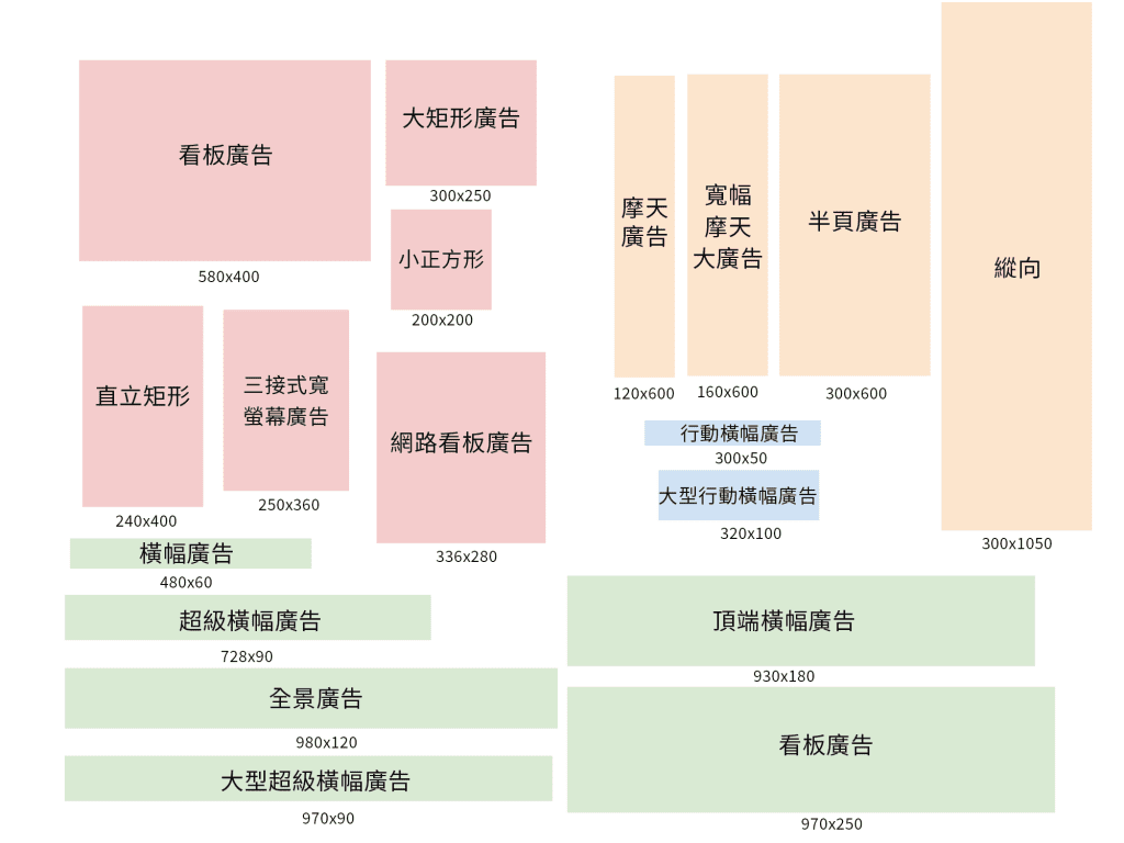 types of gdn sizes 