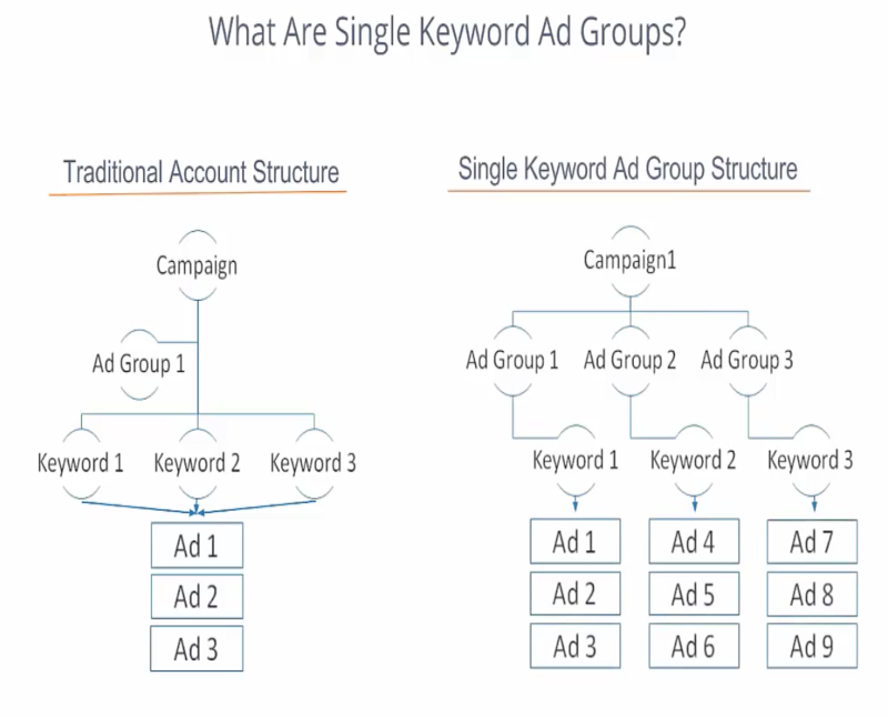 skag ad groups